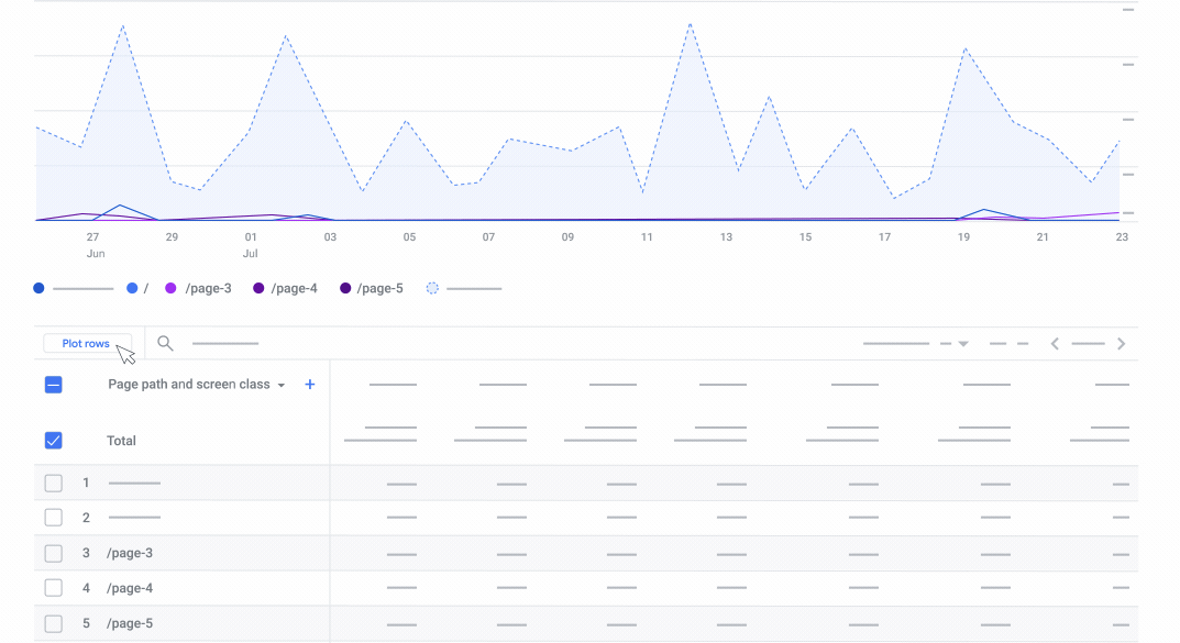 Plot rows in GA4: Implications for Marketers