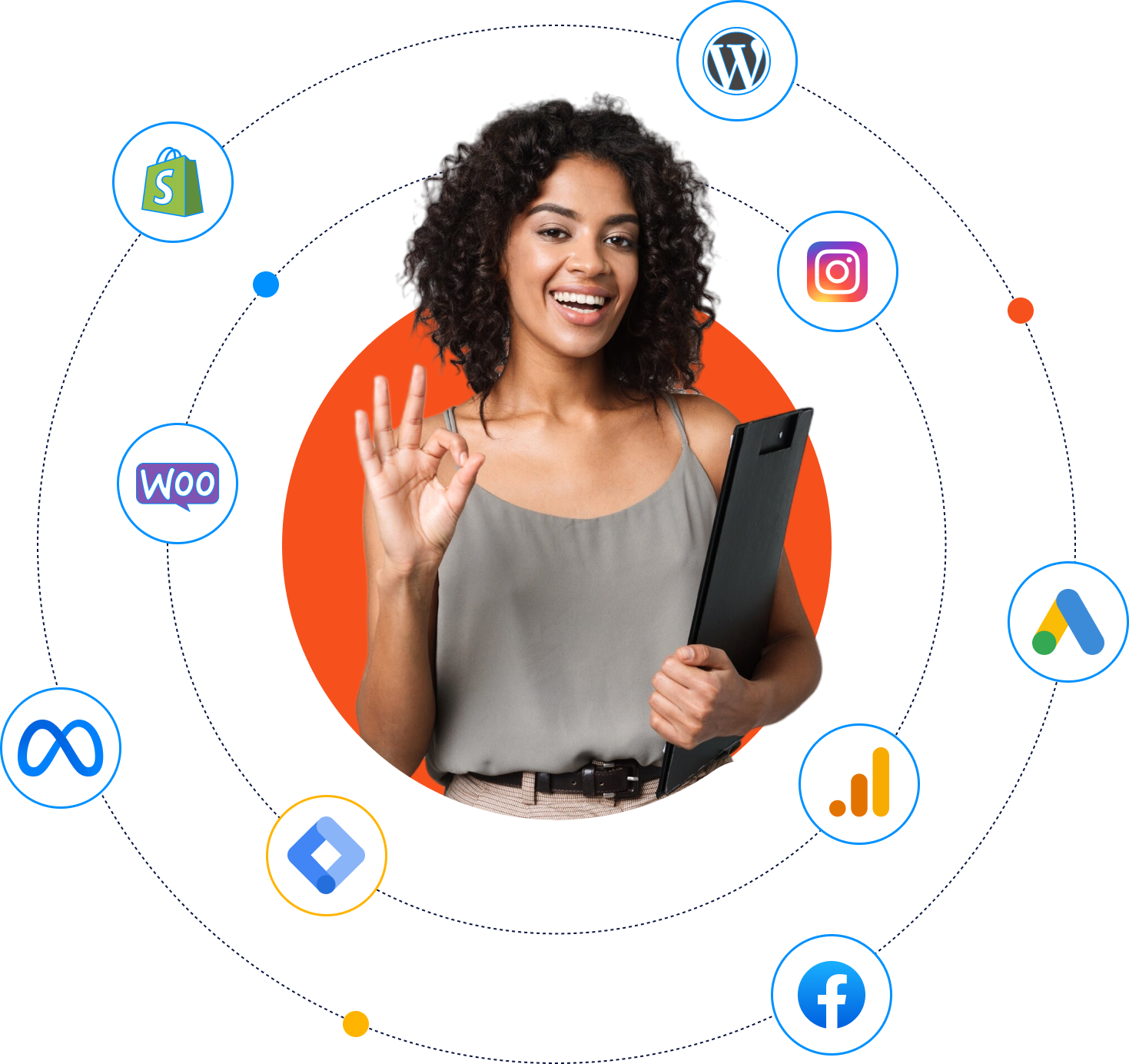 Integrations and API Development